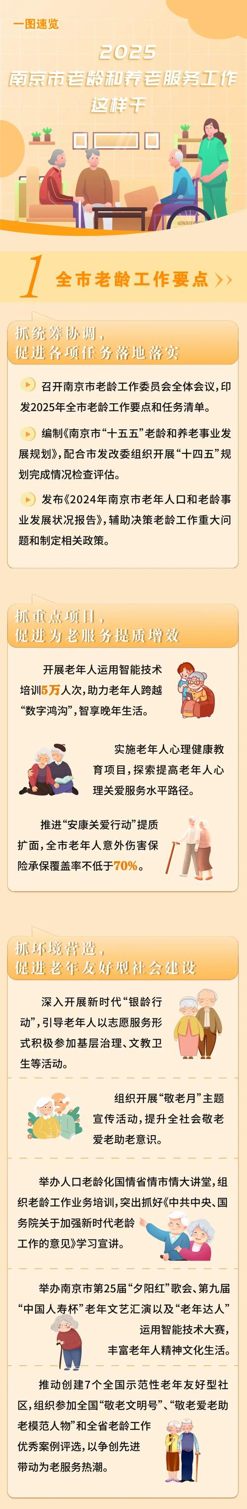 民政部等10部门:到2025年底 特殊困难老年人月探访率达到100%