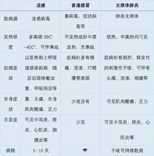 大流行病与普通疾病有什么区别？