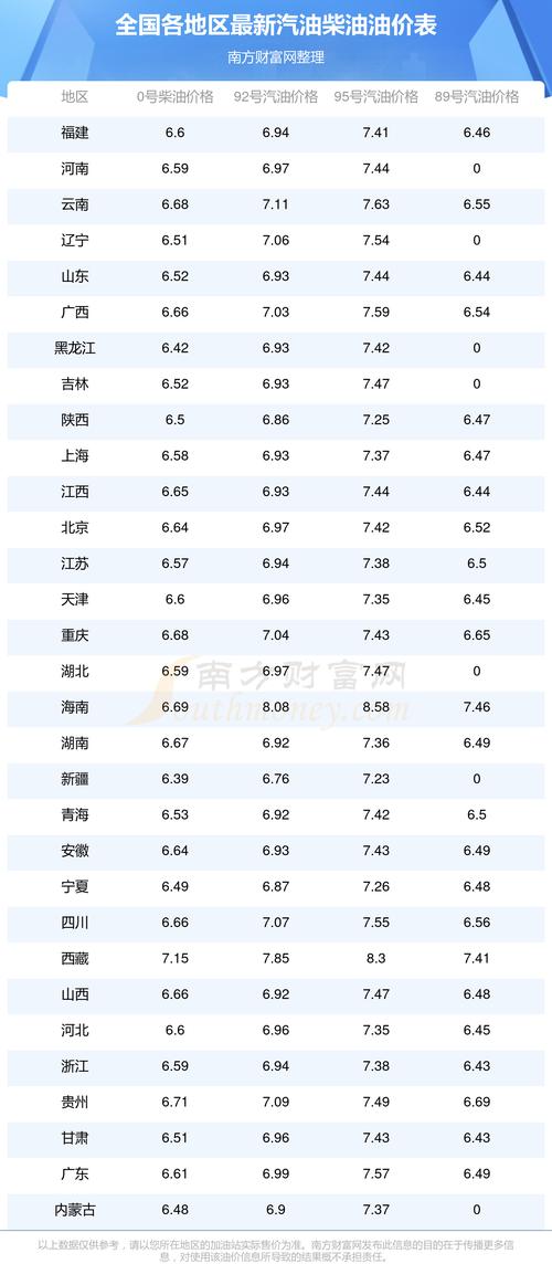或以“6时代”收官 2020年油价最后一调大概率上涨
