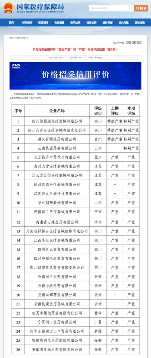 国家医保局曝光25家“特别严重”“严重”失信医药企业
