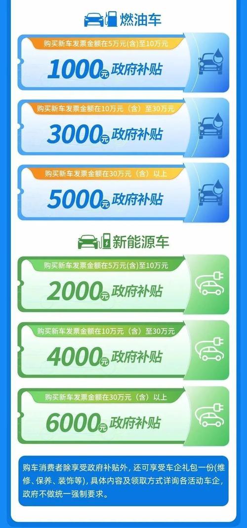 多地启动新一轮汽车促消费：覆盖燃油车 鼓励新能源汽车下乡