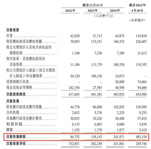 三年累亏过亿 普爱医疗转战港股