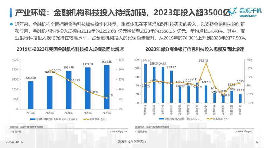 金融创新激发市场活力 提升企业融资“获得感”