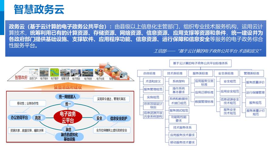 中国政务云市场大模型及数据要素引领新增长