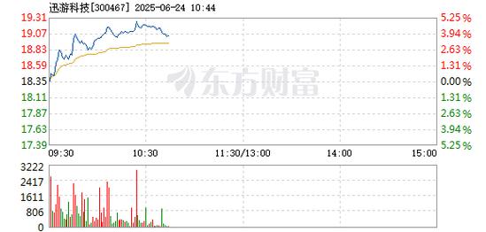 迅游科技卖股为何生变？浙数文化称接到通知很突然