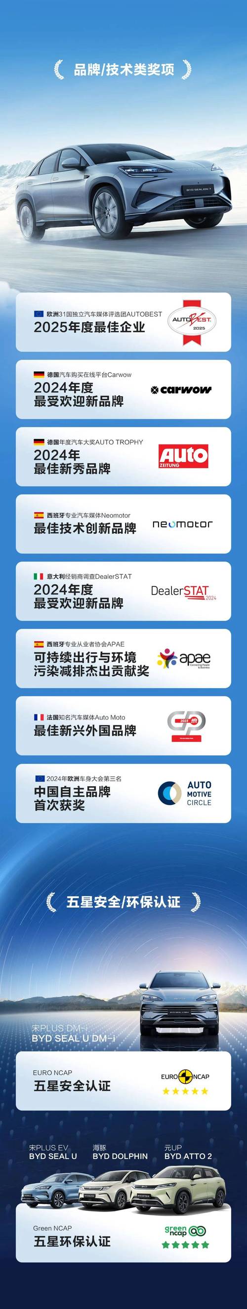 比亚迪亮相慕尼黑The Smarter E Europe，庆祝户储百万安装佳绩