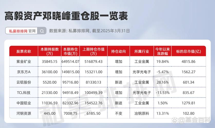 邓晓峰减持紫金矿业 百亿私募积极布局军工股