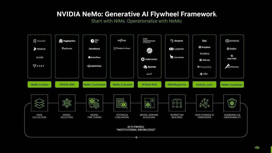 Cloudera 推出具有嵌入式 NVIDIA NIM 微服务的 AI Inference 服务