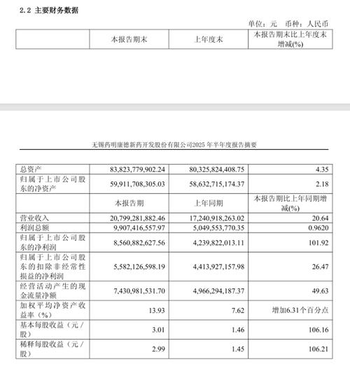 Ingredion 完成重组，发布新部门下的第一季度财报并上调业绩指引