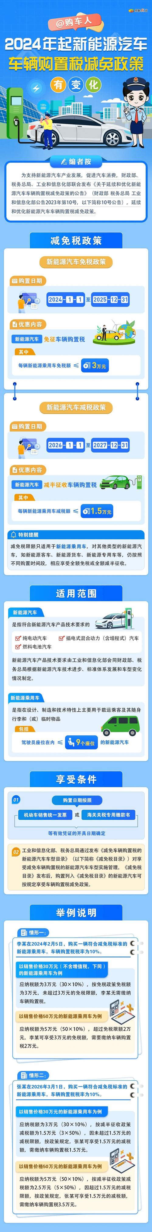 新能源车税收优惠政策有望延续 专家称可为车主节省支出超1万元