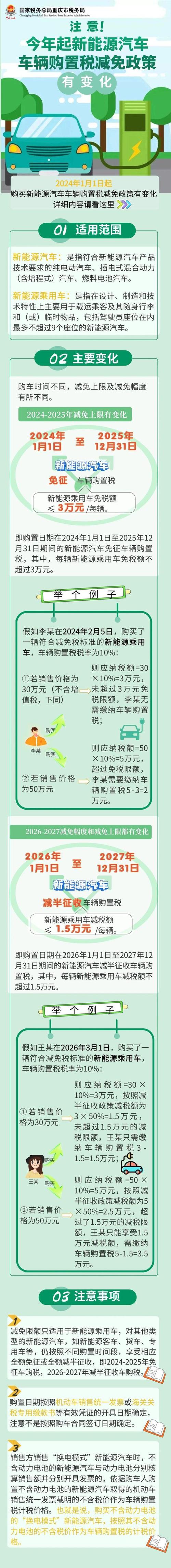 新能源车税收优惠政策有望延续 专家称可为车主节省支出超1万元