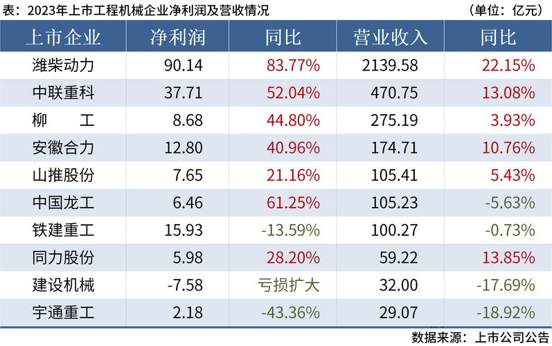 7月销量降幅收窄 车市下行已经见底?
