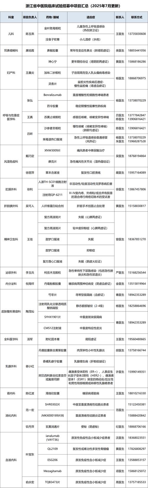 TrialWire 患者招募平台重启停滞的临床试验并入围