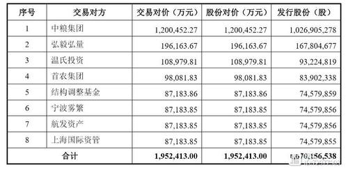 中原特钢变为中粮资本 中粮旗下信托等金融资产上市