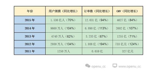 Synchronoss报告2021年第四季度云订阅用户加速增长