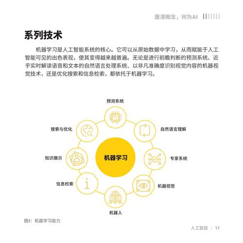 人工智能周凝聚世界人工智能社区