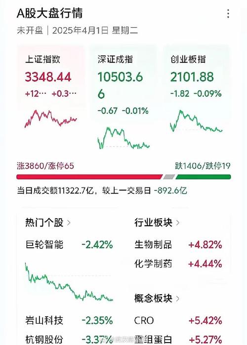 格力电器第三季度营收净利双双下降