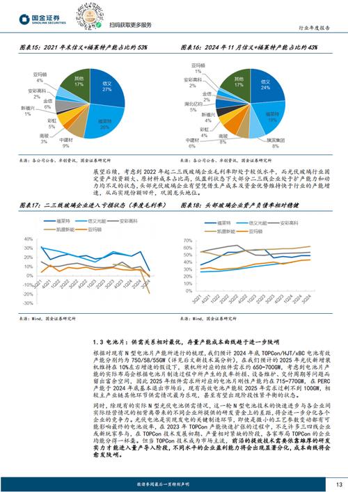 新旧产能加速迭代 光伏市场竞争格局将重新洗牌