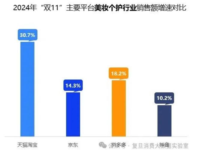 双11：一个观察消费产业发展趋势的小切口