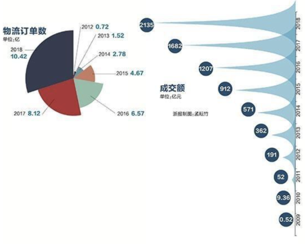 双11:一个观察消费产业发展趋势的小切口