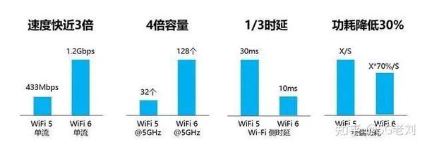 LitePoint 与联发科合作加速 Wi-Fi 6 和 Wi-Fi 6E 产品开发