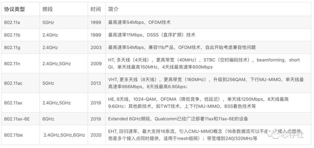 LitePoint 与联发科合作加速 Wi-Fi 6 和 Wi-Fi 6E 产品开发