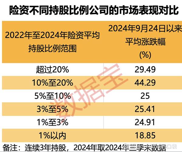 春季躁动恐提前险资也怕踏空 加仓路径浮出水面
