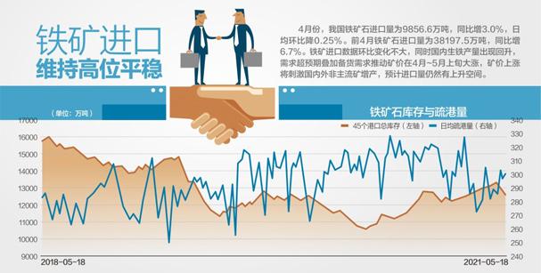 国家发改委：大宗商品价格将逐步回归供求基本面