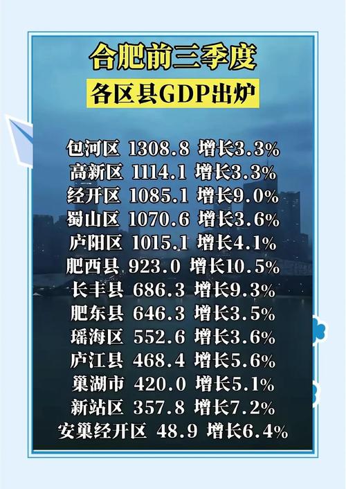 解码万亿GDP城市一季报:合肥经济增速仅次武汉