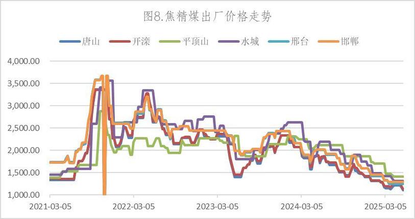煤价下探低点 后续非电用煤需求有望升温