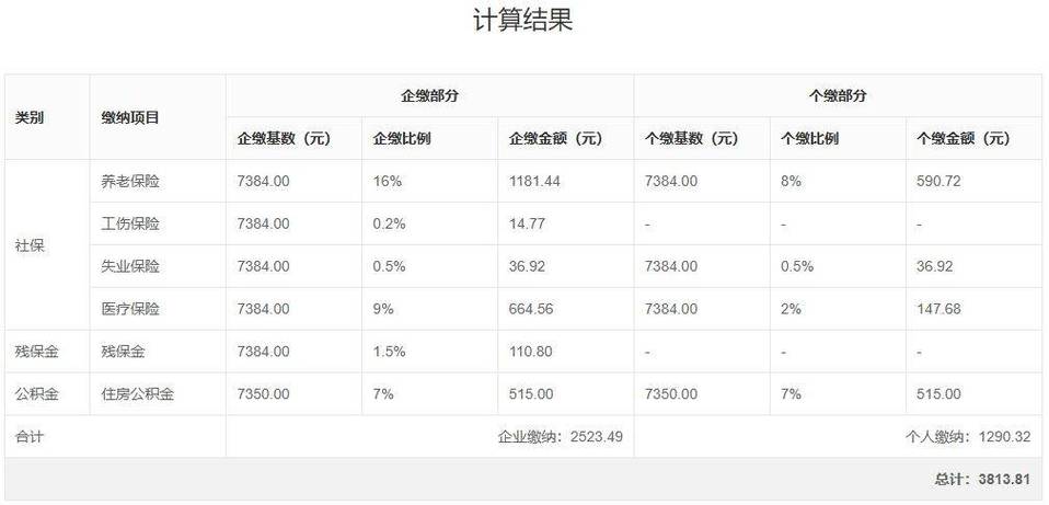 平台企业支持骑手缴纳社保 将带来哪些影响？