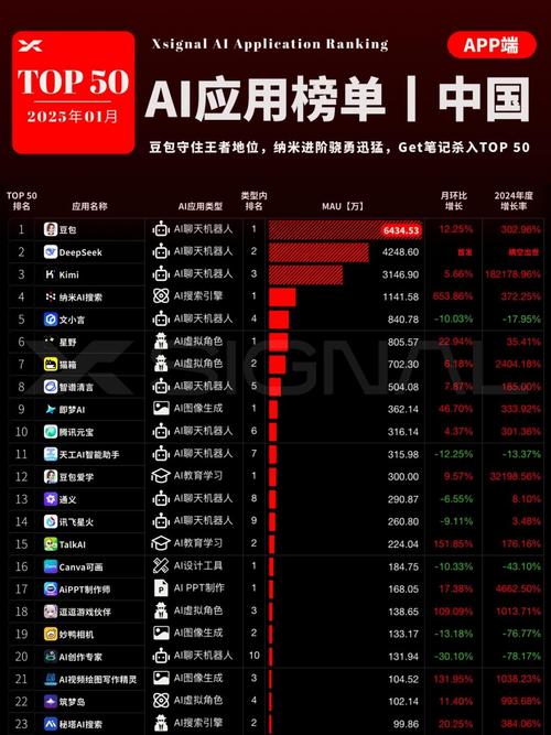 中国APP开发者数量超过百万！游戏应用开发者超20万个数量最多