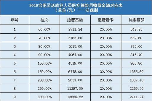 保险投资能力自评打几分? 险企陆续“官宣”成绩单
