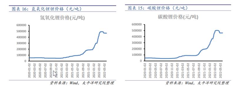 14万股东无眠！锂矿龙头最新业绩“炸裂” 板块提前掀涨停潮 机构资金抢筹