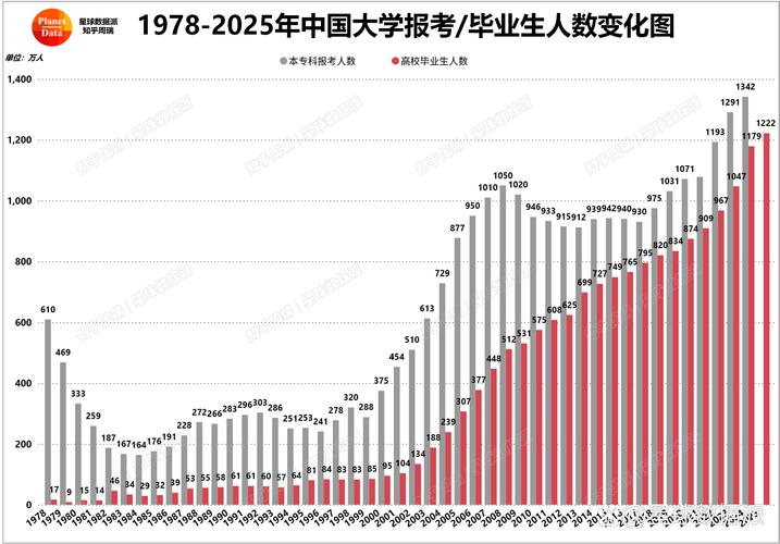 我国灵活就业者接近2亿人 大学毕业生占比持续攀升