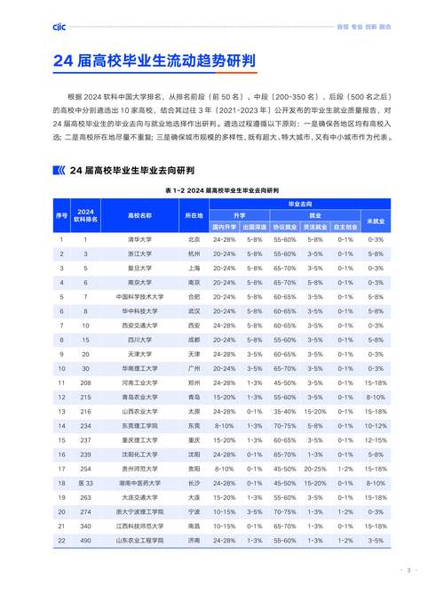 我国灵活就业者接近2亿人 大学毕业生占比持续攀升
