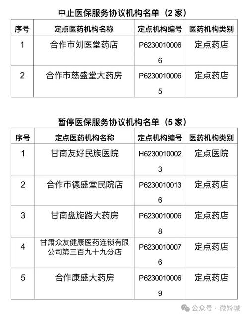 北京3家医院新增互联网医保服务,5家定点医药机构中止医保服务