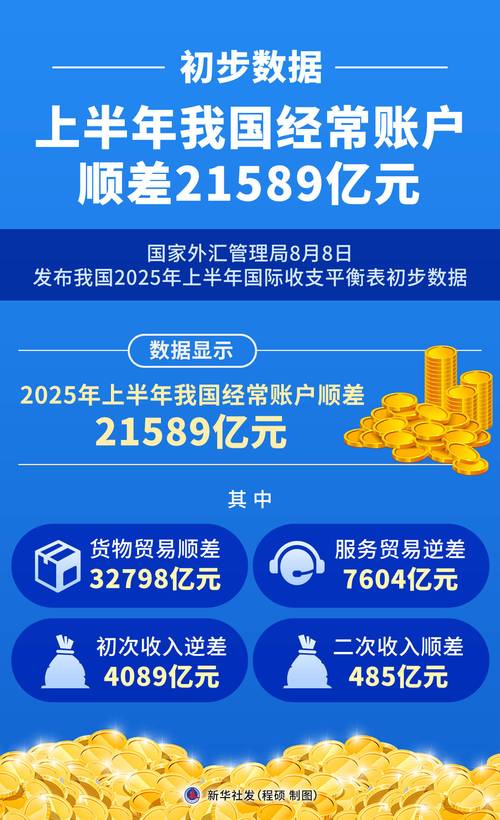 2021年我国经常账户顺差3157亿美元 继续处于合理均衡区间