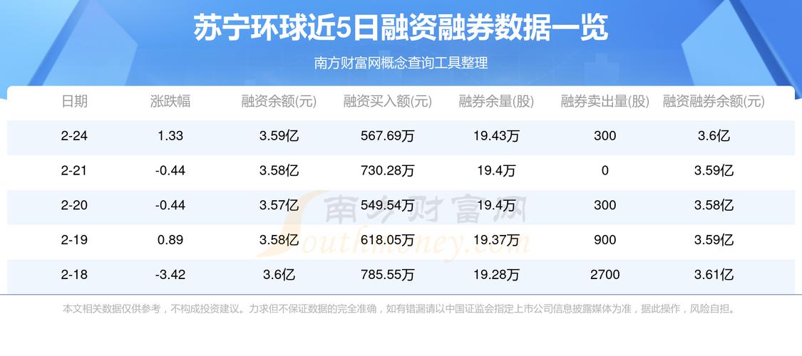 江苏国资联合产业资本战投苏宁易购 获其16.96%股权