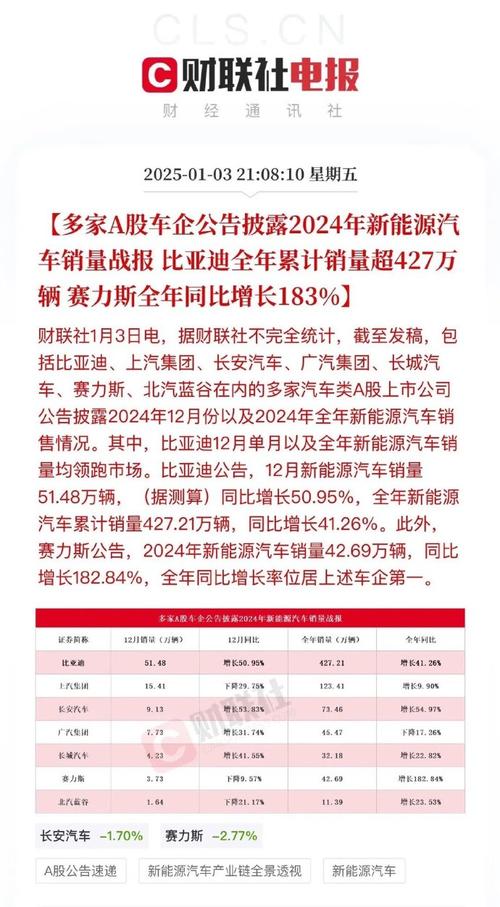 年内80家上市公司发布员工持股计划 比亚迪、亿纬锂能等新能源企业在列