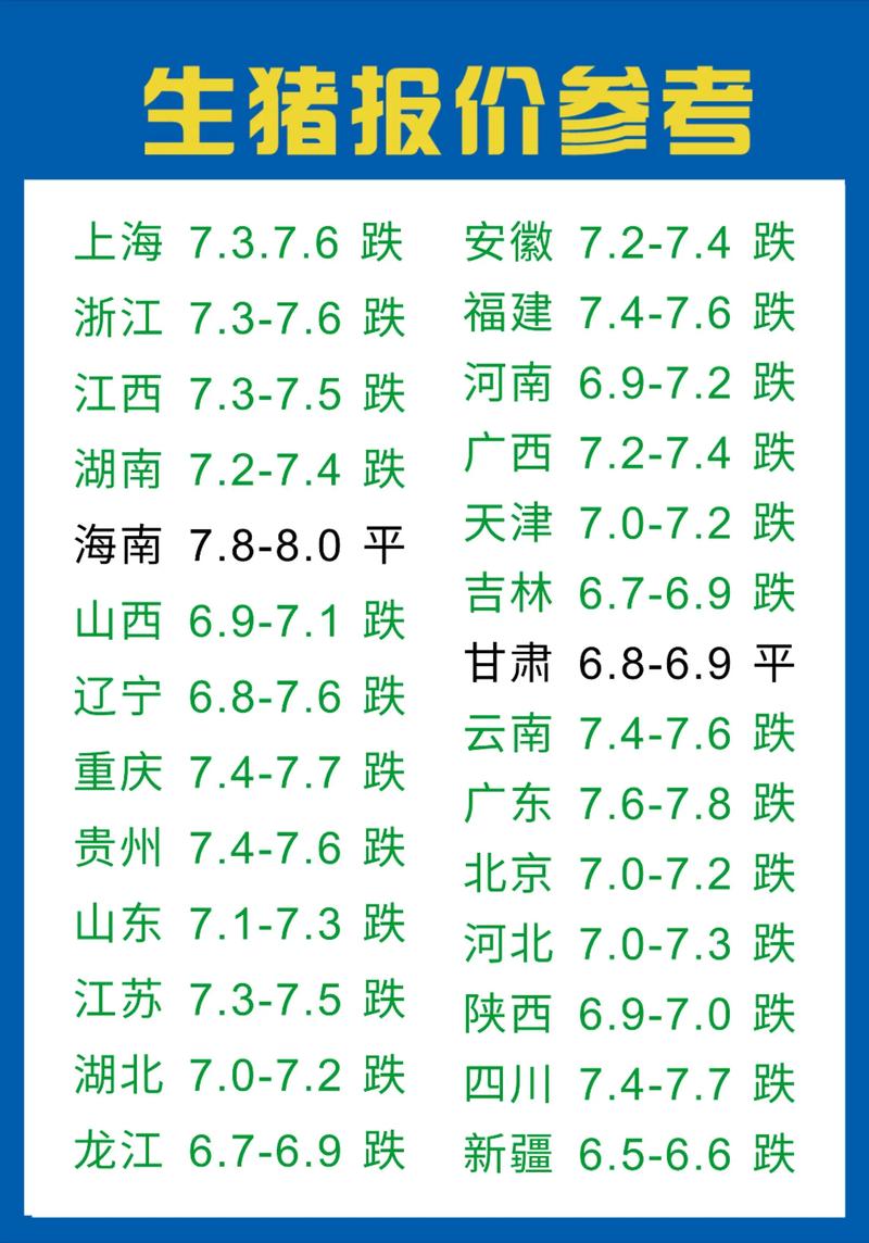 国家发改委:专家认为生猪价格将运行在合理区间