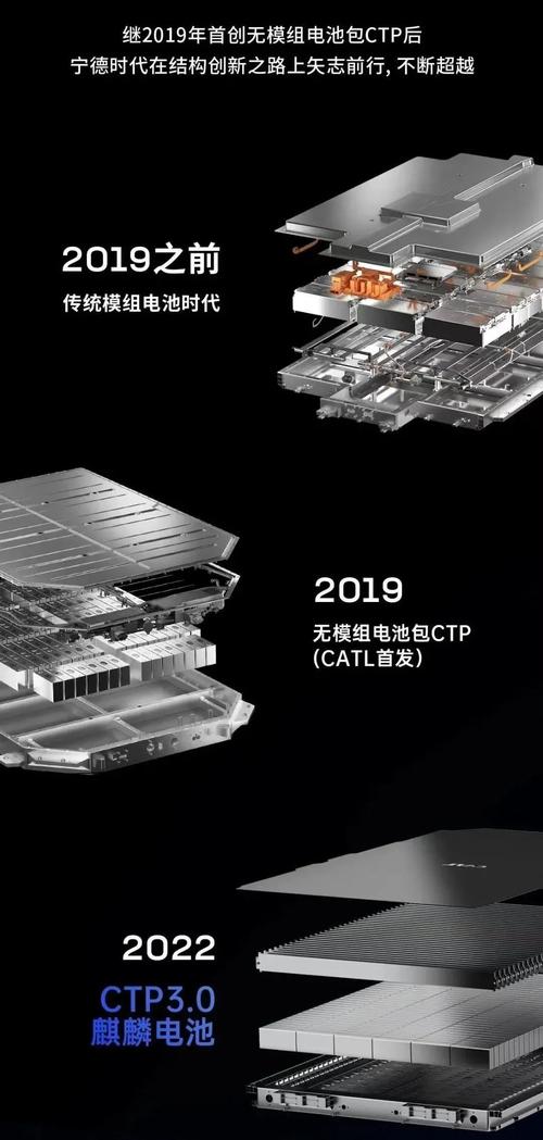 宁德时代确定为特斯拉供电池？特斯拉：没这回事