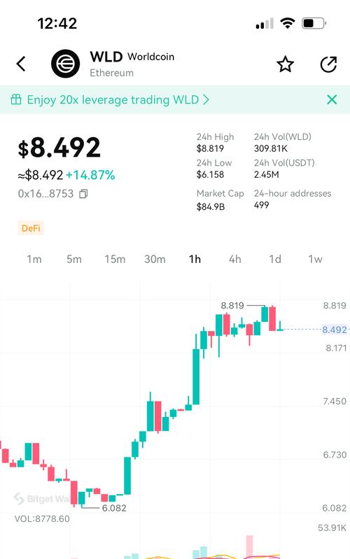 Bitget 和 Foresight Ventures 向 TON 区块链投资 3,000 万美元