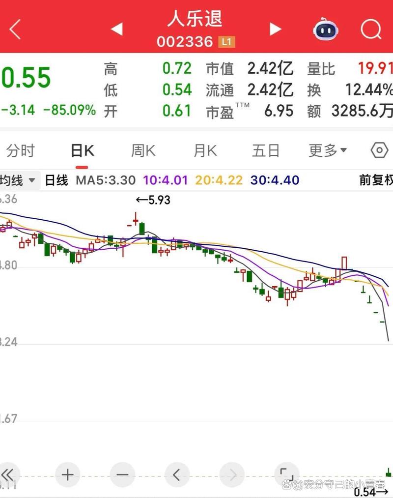 丧失持续经营能力 *ST中新、*ST拉夏即将退市
