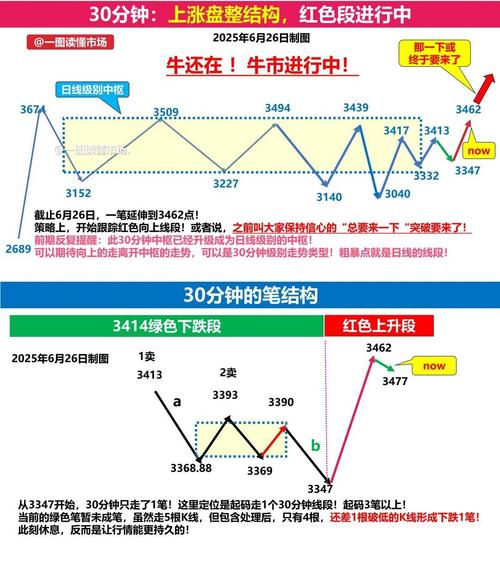 6月大涨 你回本了吗?一图看懂A股上半年