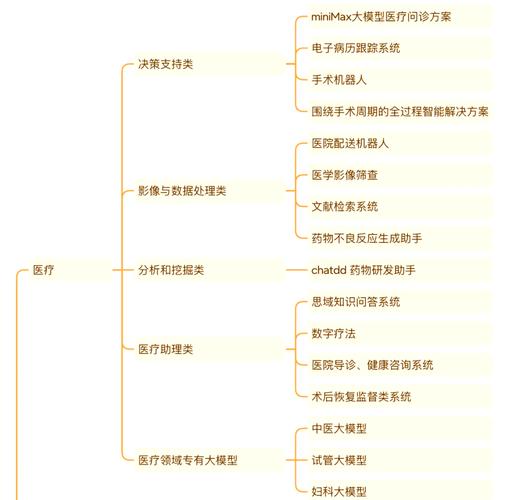 “元景大模型（医疗）”让医疗健康“无界”
