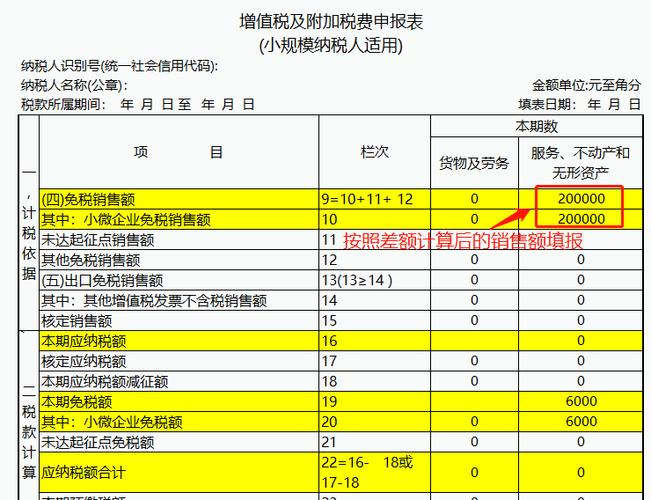 两部门：月销售额15万以下小规模纳税人免征增值税