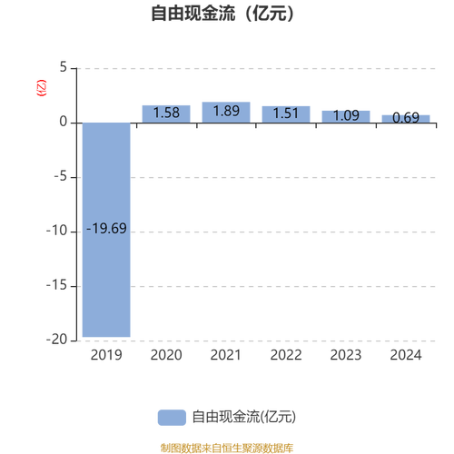 通化金马：拟收购鸡矿医院、双矿医院各85%股权