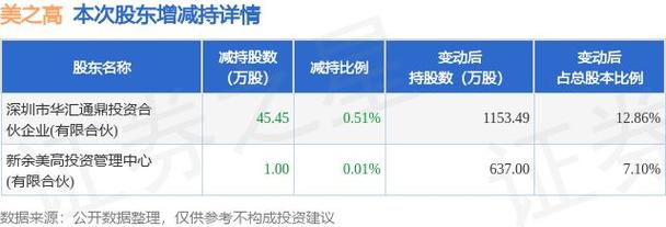 网易有道赴美提交IPO招股书网易持股66%为第一大股东