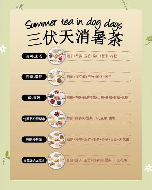 高温津贴咋被混淆成了冷饮、防暑药品？